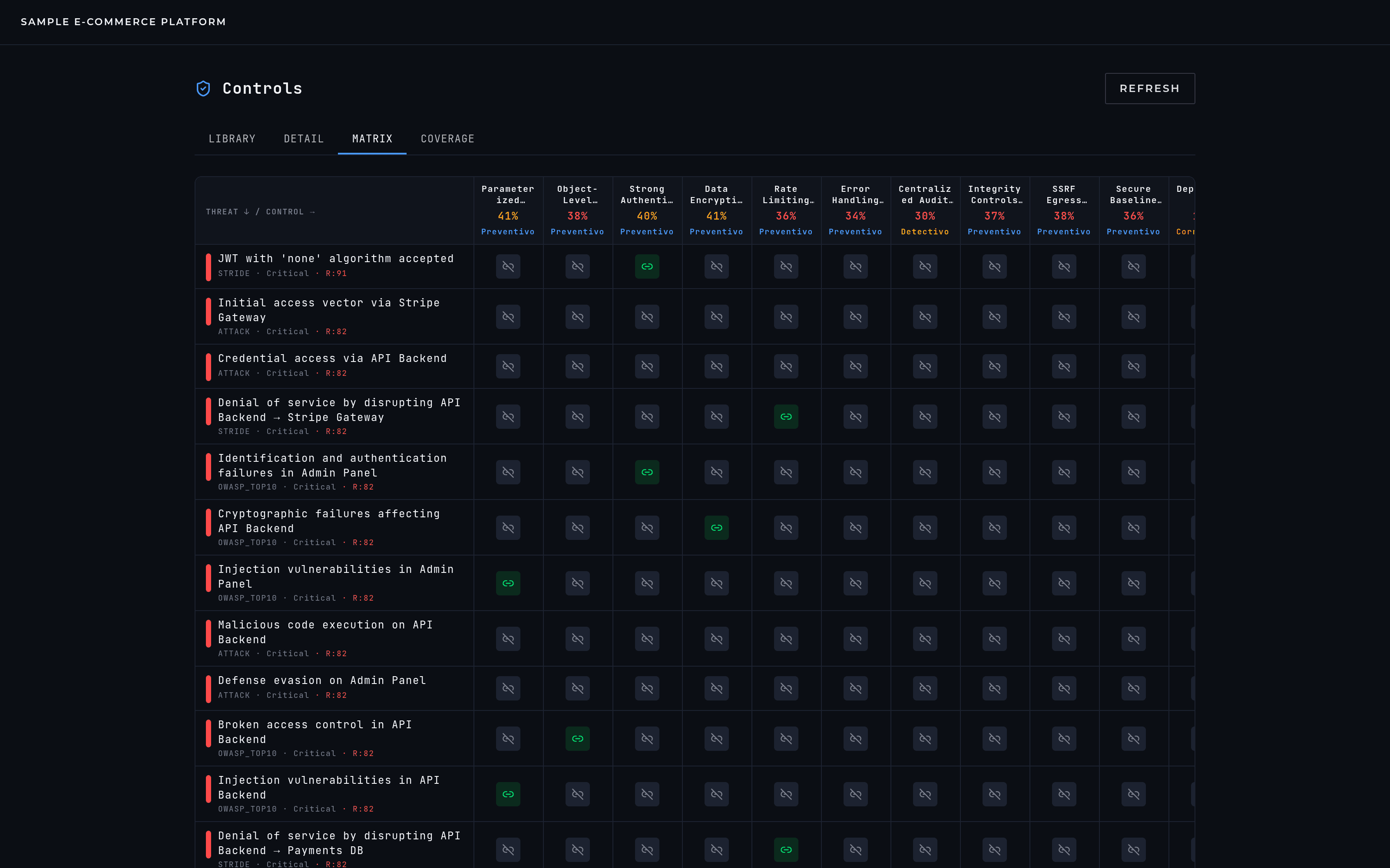The control matrix: threats down the side, controls across the top, one click per association.