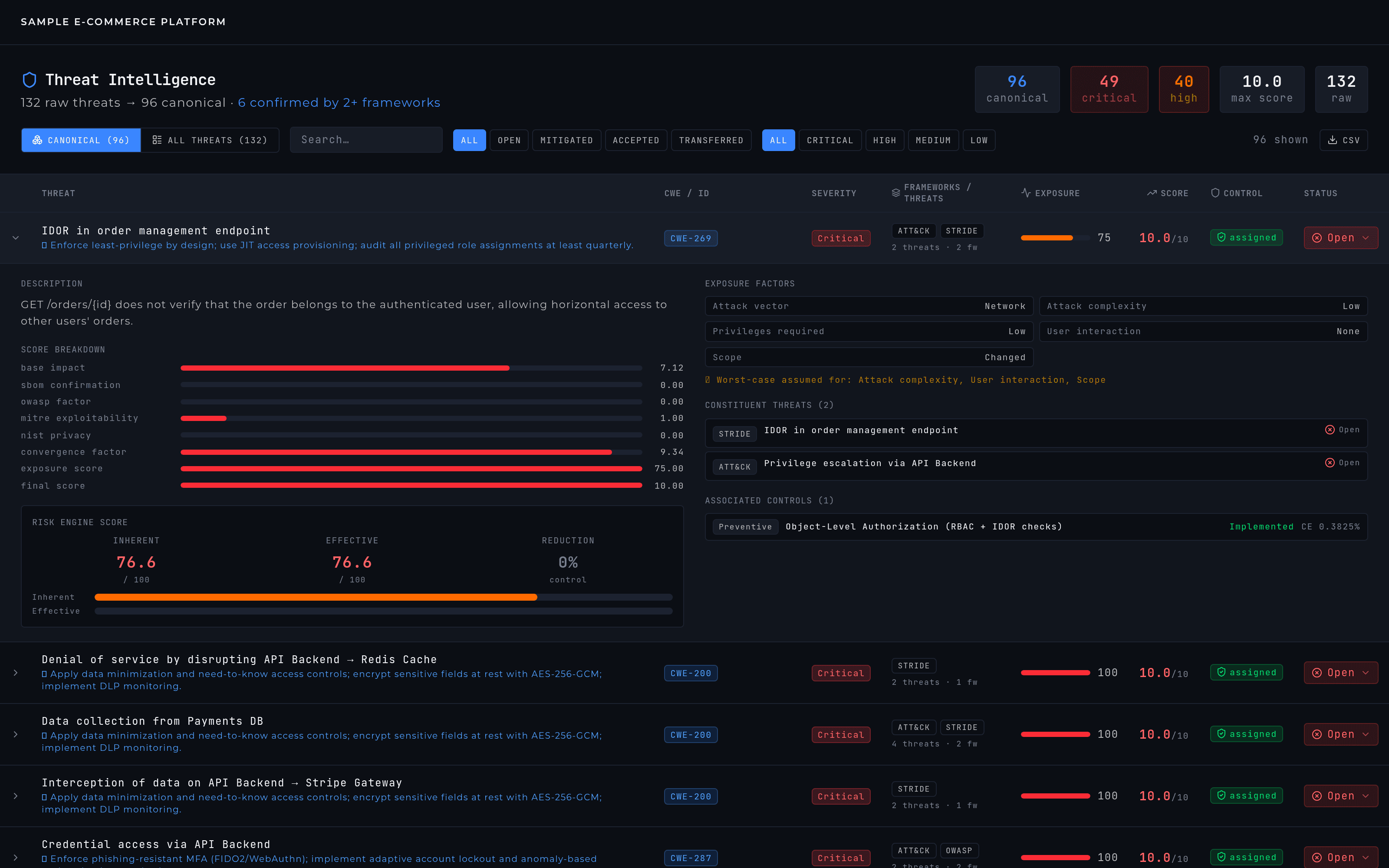 An expanded finding: score breakdown, inherent versus effective risk, exposure factors, constituent threats, and associated controls.