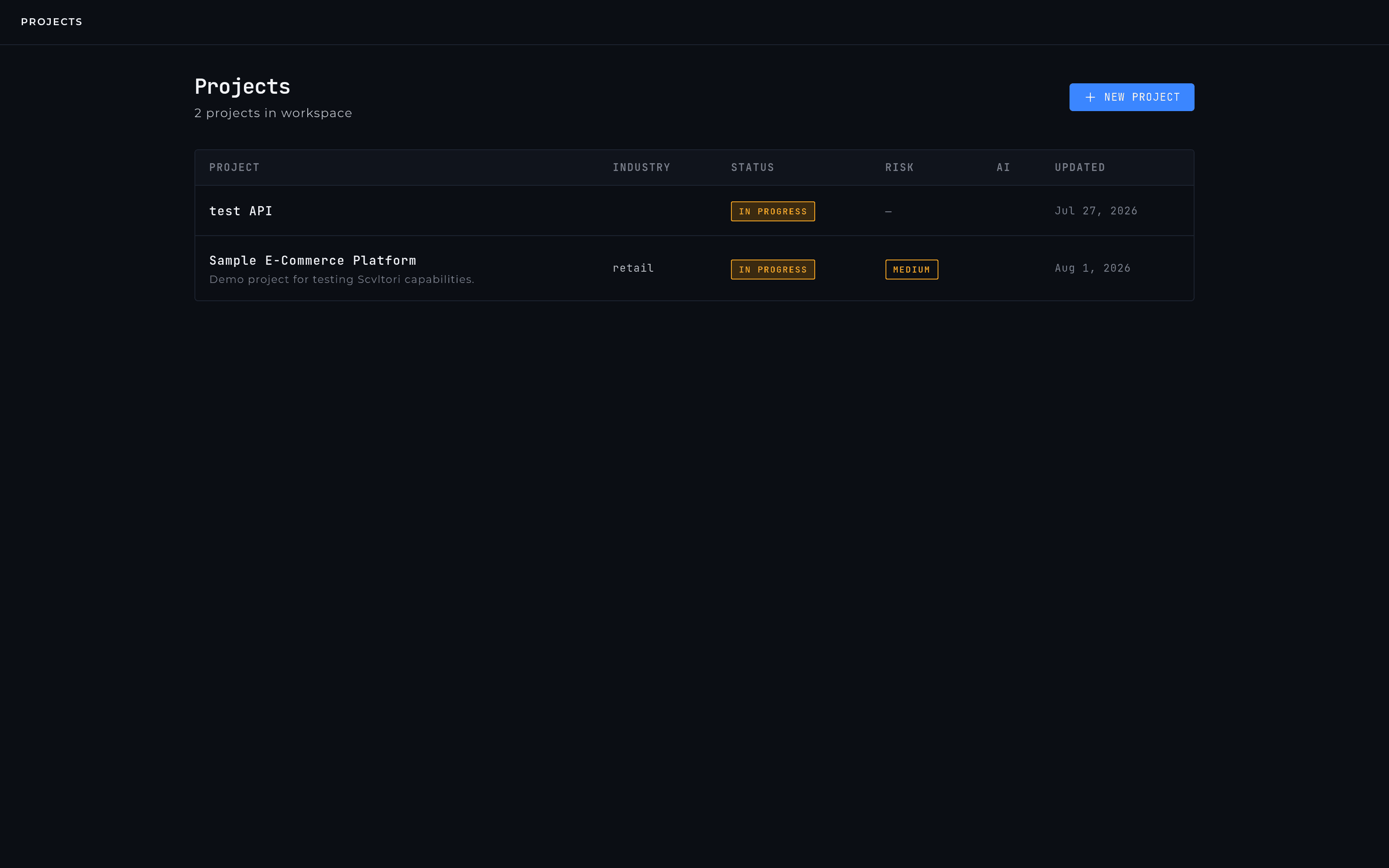 The Projects list — one row per system being modeled, with its current risk classification.