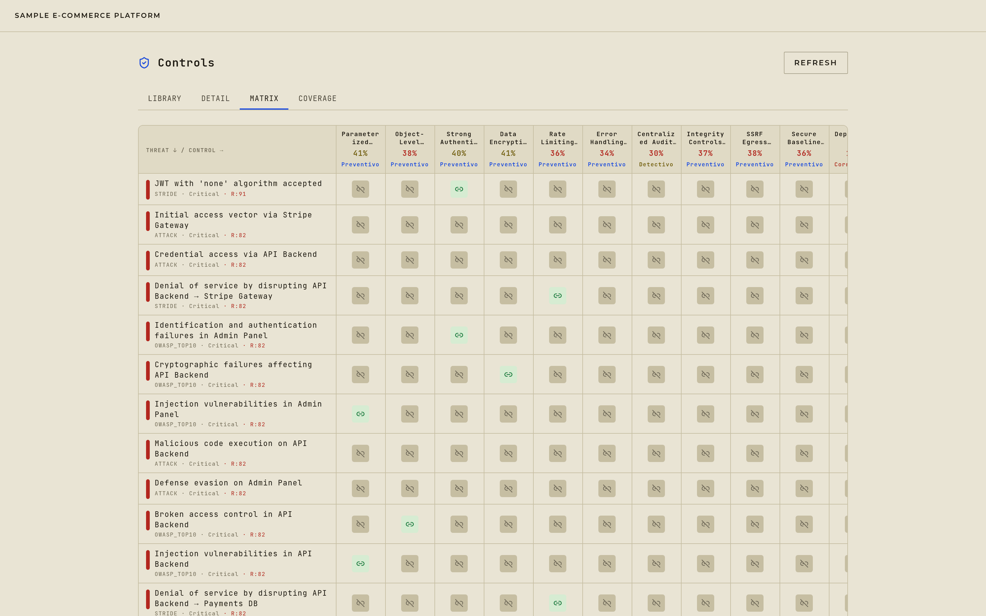 The control matrix: threats down the side, controls across the top, one click per association.